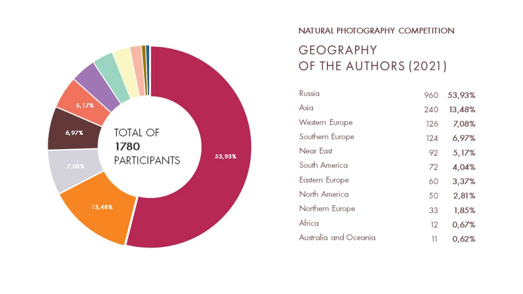 GEOGRAPHY OF THE AUTHORS (2020 фото).jpg