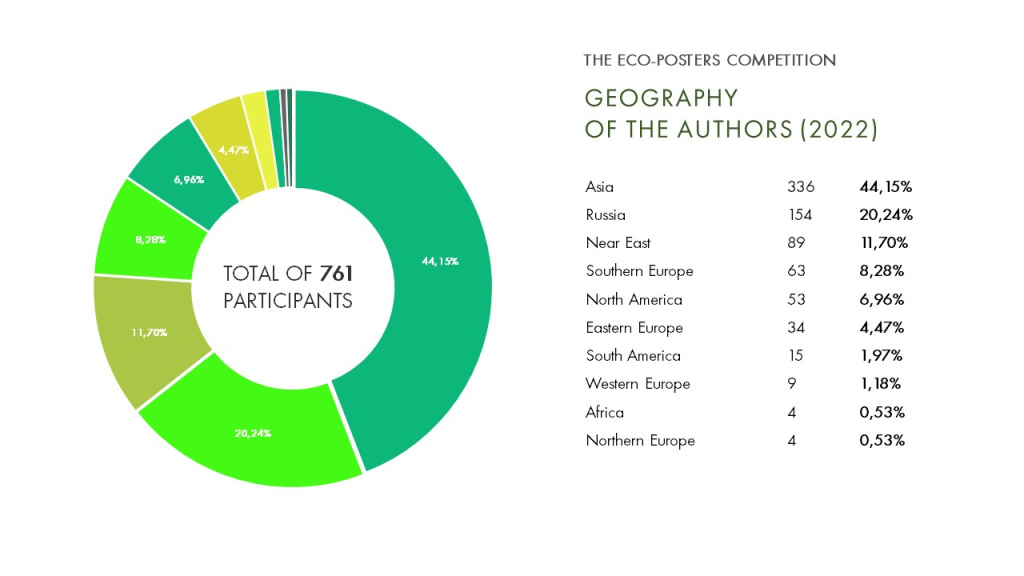 GEOGRAPHY OF THE AUTHORS (2022) плакаты.JPG