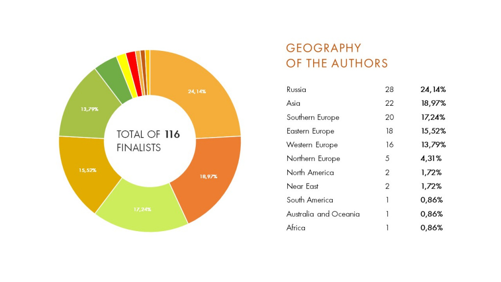 GEOGRAPHY OF THE AUTHORS.JPG