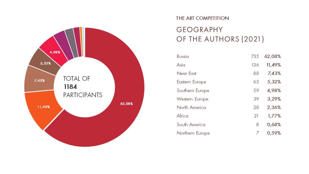 GEOGRAPHY OF THE AUTHORS (2021) живопись.jpg