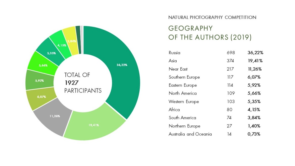 GEOGRAPHY OF THE AUTHORS (2019 фото).JPG