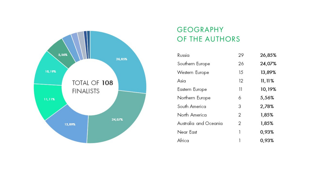 GEOGRAPHY OF THE AUTHORS.JPG