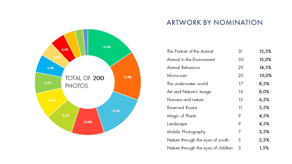 ARTWORK BY NOMINATION 2022.JPG