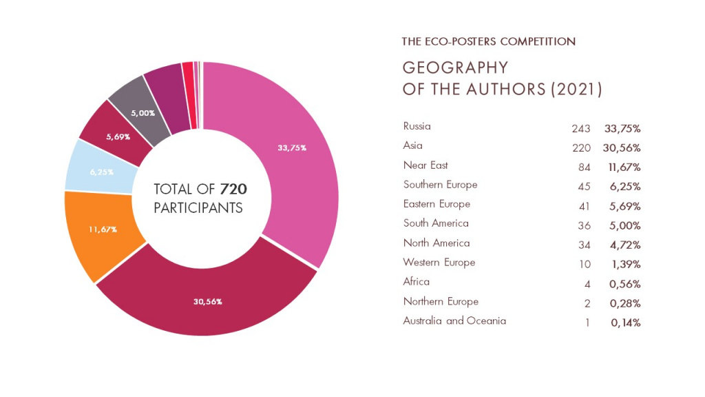 GEOGRAPHY OF THE AUTHORS (2021) плакаты.jpg