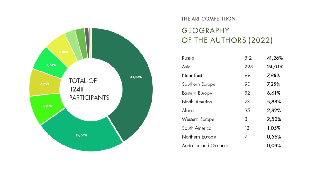 GEOGRAPHY OF THE AUTHORS (2022) живопись.JPG