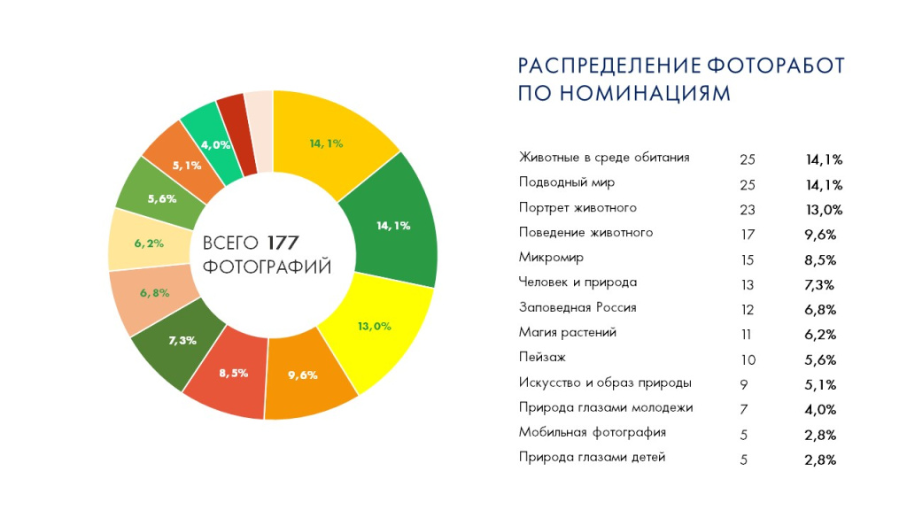 фото номинации рус.JPG