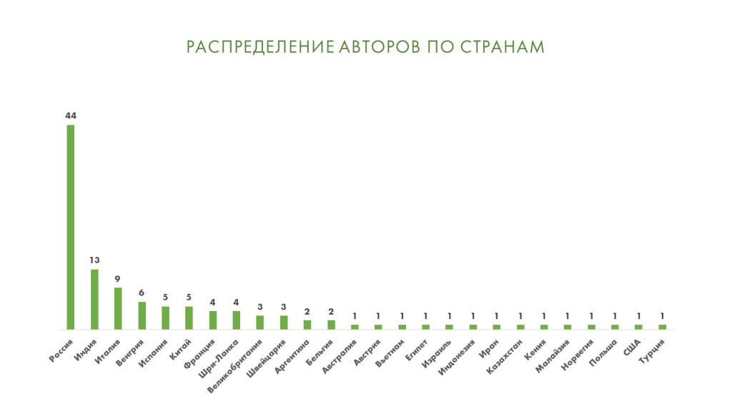 авторы страны рус.JPG